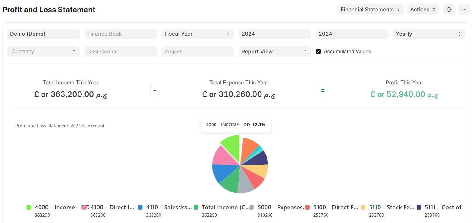 إدارة الموارد البشرية